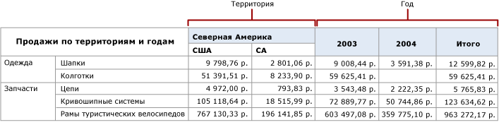 Матричная область данных с одноуровневыми динамическими столбцами