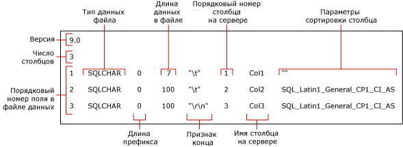 файл в формате, отличном от XML по умолчанию для myTestSkipCol