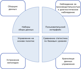 Роль сборщика данных в управлении данными