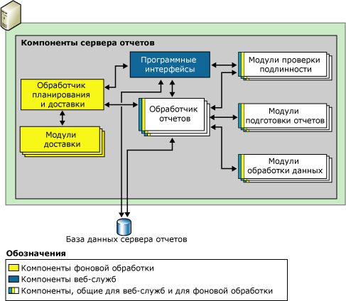 Компонент сервера отчетов