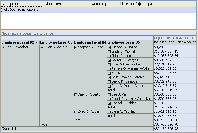 Измененная иерархия Employees