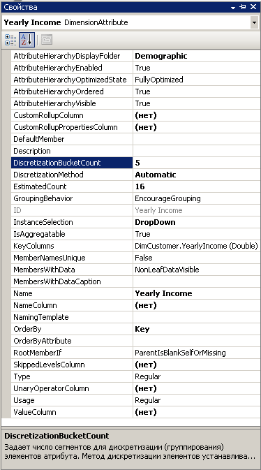 Измененные свойства столбца Yearly Income