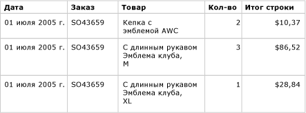 Просмотр таблицы с заголовками столбцов, выделенными полужирным