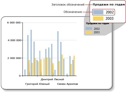 Схема условных обозначений на диаграмме