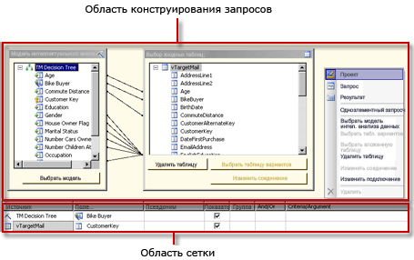 Конструктор DMX-запросов служб Analysis Services, режим конструктора