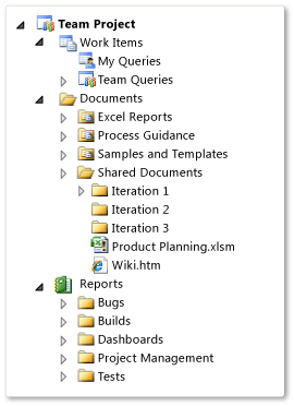 Agile team project artifact structure