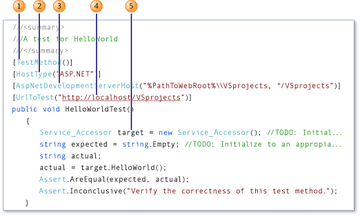 ASP.NET unit test method