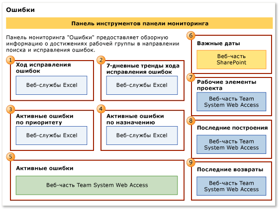 Панель мониторинга ошибок