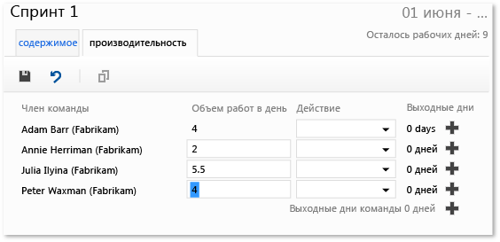 Оценка производительности участников команды в часах в день