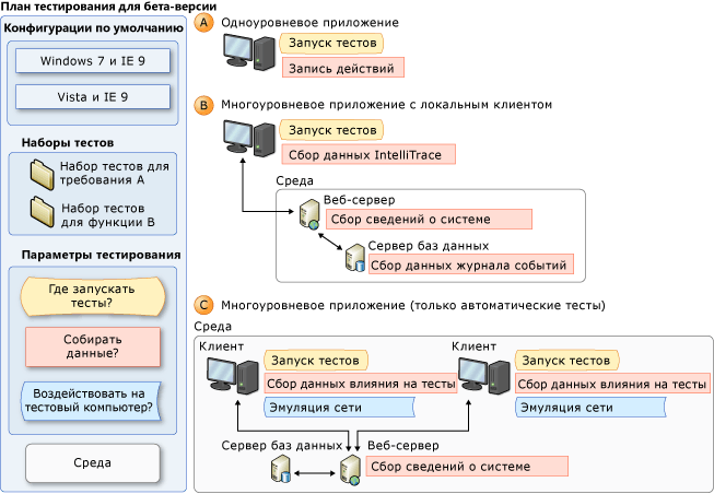 Понятия параметров тестов