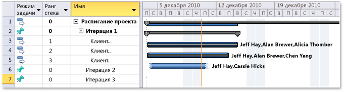 План проекта с гибкими обновлениями плана