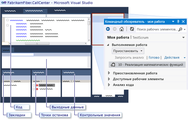 Области, затронутые приостановкой рабочего элемента.