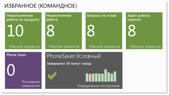 Управление командным избранным