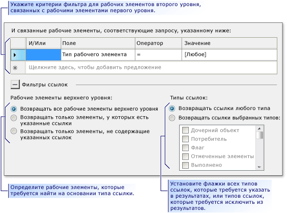 Критерии фильтрации для поиска связанных рабочих элементов