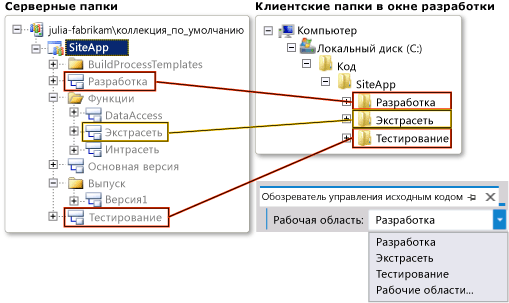 Сопоставление папок на сервере клиентским папкам