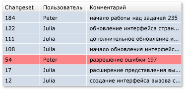 Откат изменений из одного набора изменений