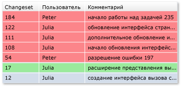 Откат к единственному набору изменений