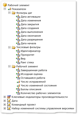 Группа мер "Рабочий элемент"