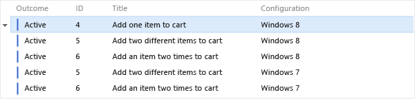 Sort test points by configuration