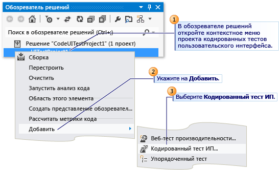 Создание закодированного теста пользовательского интерфейса