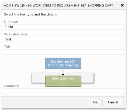 Add New Linked Work Item to Requirement