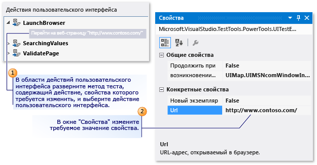 Свойства действия пользовательского интерфейса