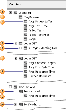 Counter panel's scenario name node