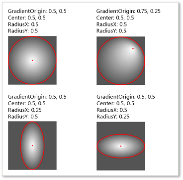 Shows different gradient values.