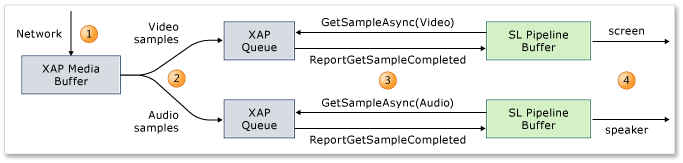 MediaStreamSource implementation