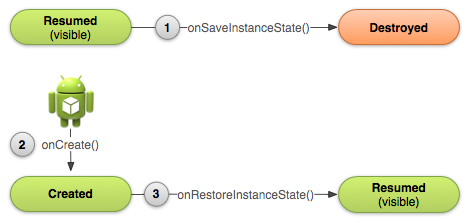 Bundle states flowchart