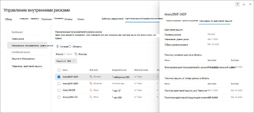 Сведения о пользователях для управления внутренними рисками Adaptive Protection.