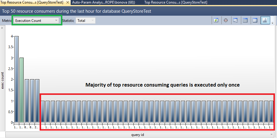 Снимок экрана: представление основных запросов, потребляющих ресурсы, на котором показано, что большинство основных запросов, потребляющих ресурсы, выполняются только один раз.