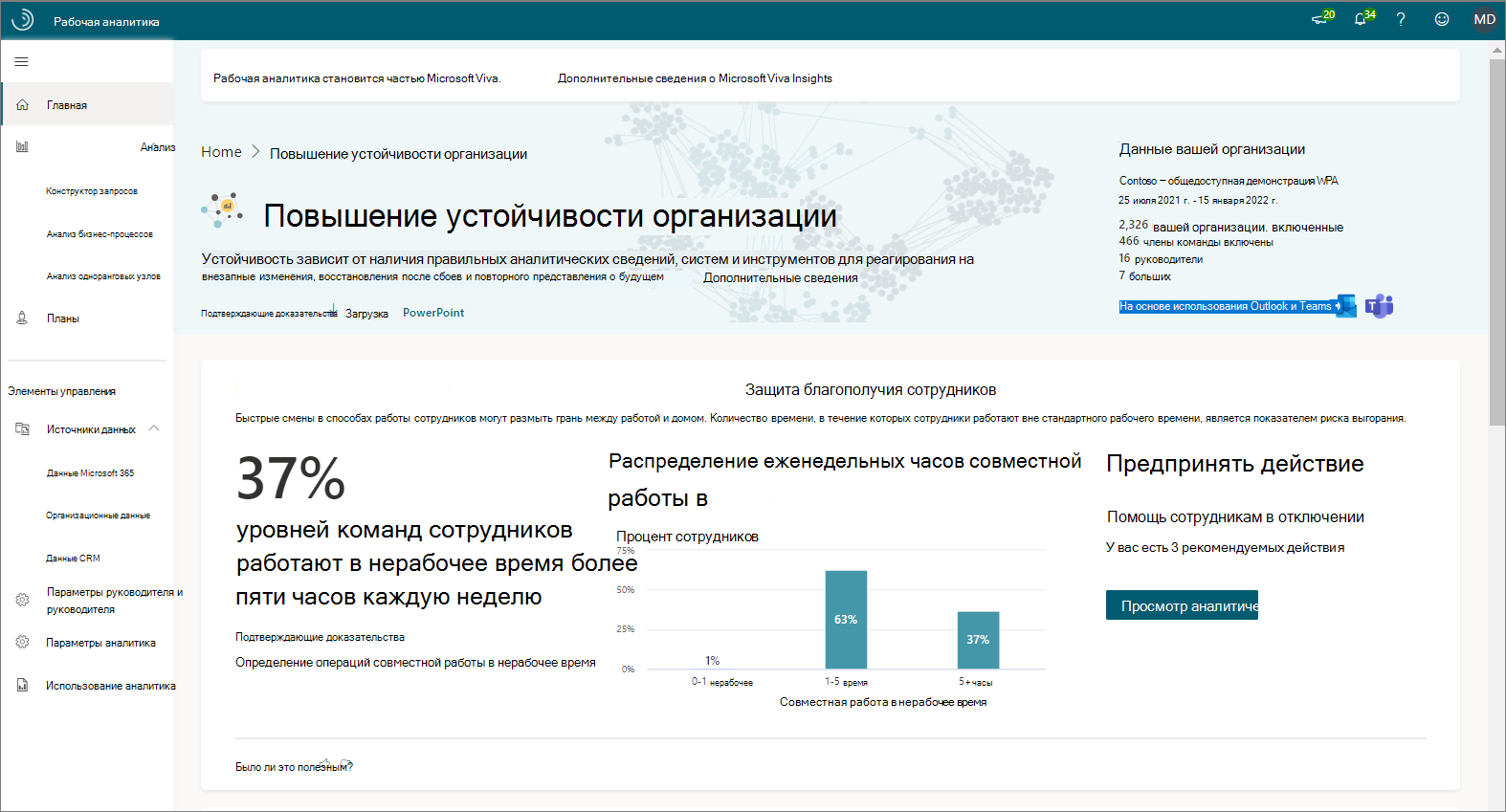 Аналитика главной страницы.