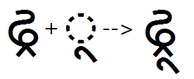 Illustration that shows the sequence of a combined DDHA with below base Ra glyph plus a vowel sign U U glyph being substituted by a combined DDHA Ra U U glyph using the B L W S feature.