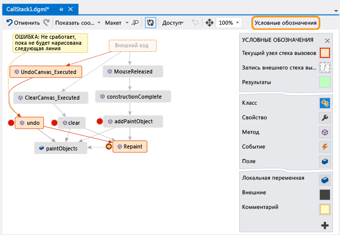 Code Map Legend