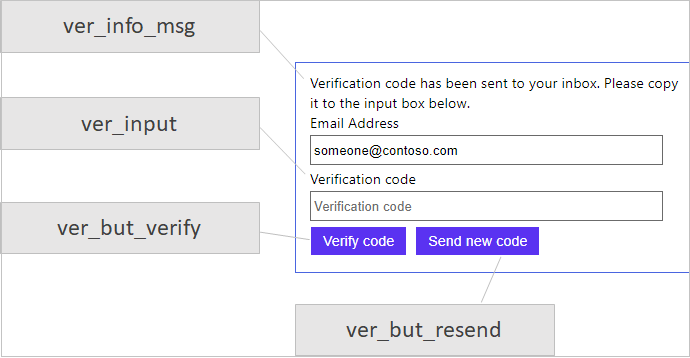 UX-element för e-postverifiering på registreringssidan