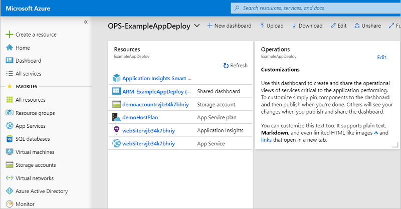 Skärmbild av den anpassade operativa instrumentpanelen i Azure Portal.