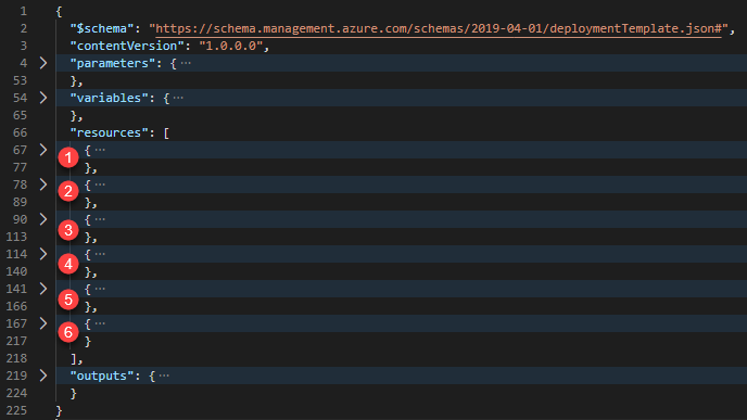 Skärmbild av Visual Studio Code som visar en ARM-mall med komprimerade element.