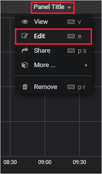Skärmbild av menyn på Grafana-panelen med redigeringsalternativet markerat.