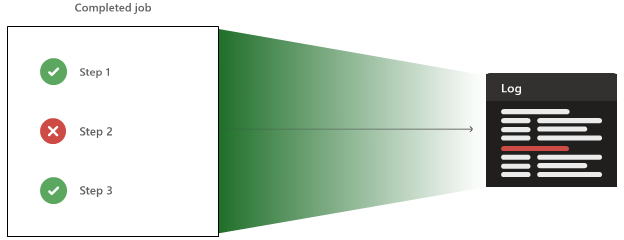 Diagram som visar hur loggar och resultat flödar från agent till tjänst.