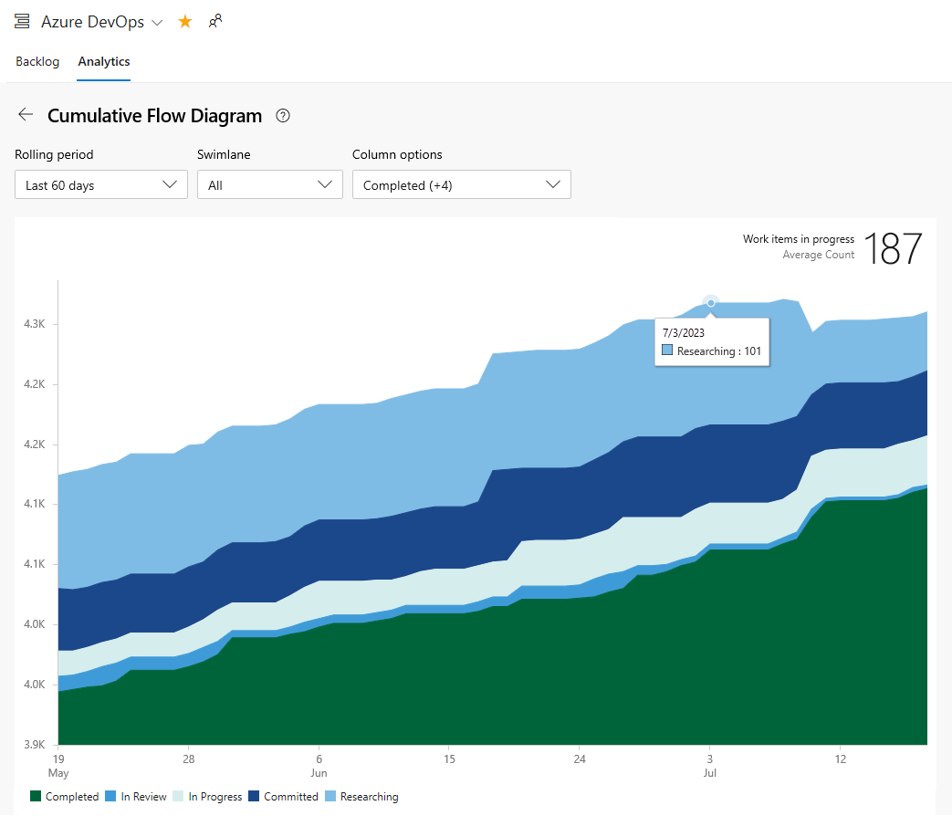 Öppna CFD Analytics