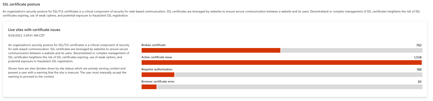 Skärmbild av SSL-certifikatstatusdiagram.