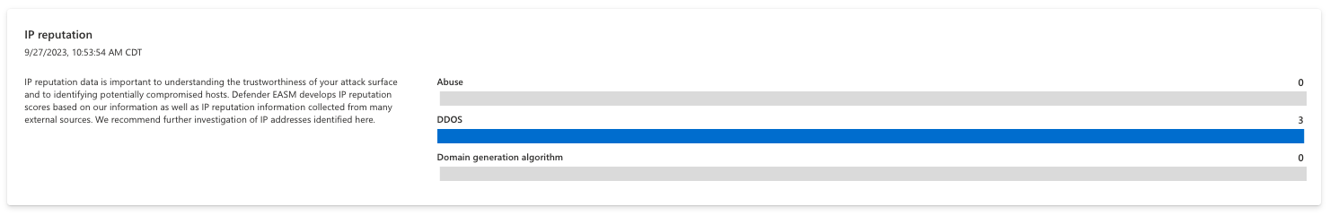 Skärmbild av IP-ryktesdiagram.