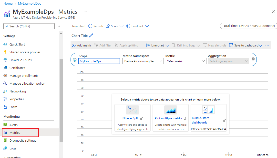 Skärmbild som visar sidan metrics explorer för en DPS-instans.