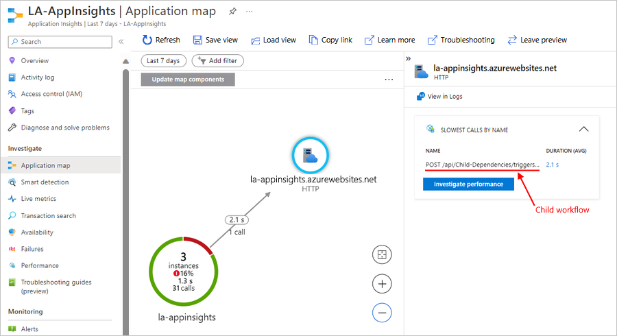 Skärmbild som visar Application Insights och programkarta med beroende mellan överordnat arbetsflöde och underordnat arbetsflöde.