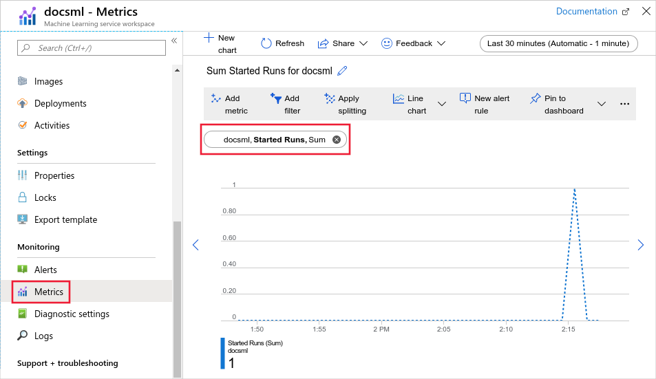 Metrics Explorer med Machine Learning Service-arbetsytan vald.