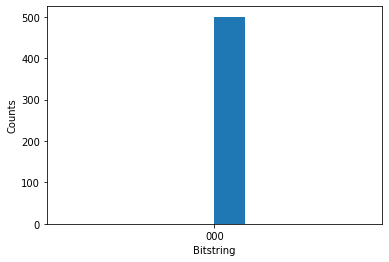 Quantinuum-jobbutdata