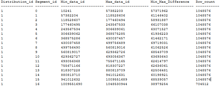 En skärmbild av textdata som inte visar något segment som överlappar varandra.