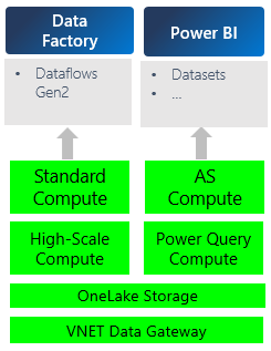 Diagram som visar mätare för virtuell nätverksdatagateway.