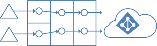 Skildring av flera skogar och separata topologier